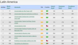 ufsc-e-segunda-melhor-universidade-federal-do-brasil,-segundo-ranking-internacional