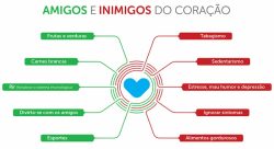 10-cuidados-que-devemos-ter-com-uma-pessoa-que-sofre-do-coracao